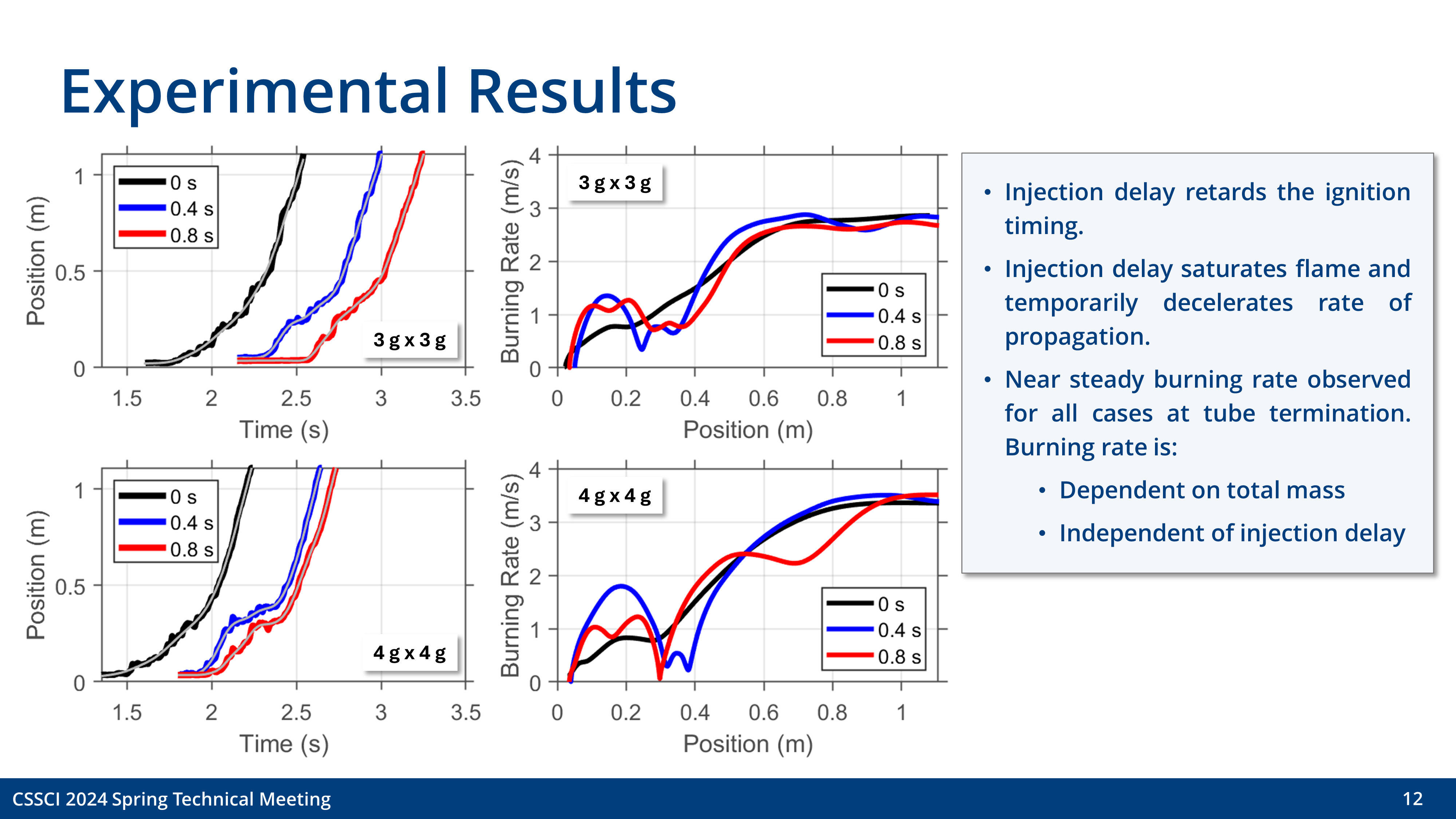 Slide 12